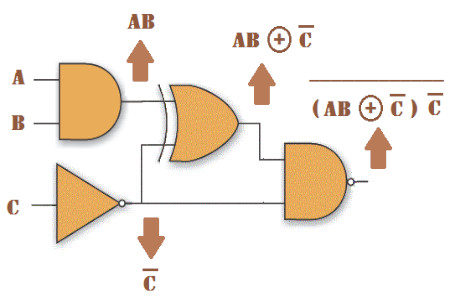  7.- CIRCUITOS Y SISTEMAS LÓGICOS