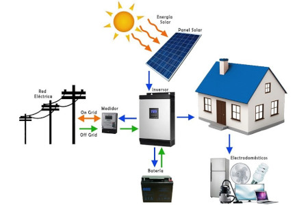 TEMA 1.- LA ENERGÍA Y SU TRANSFORMACIÓN (2025-26)