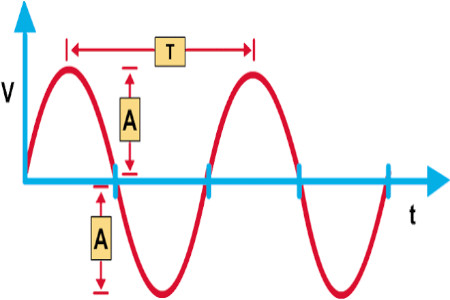 5.- Circuitos de corriente Alterna